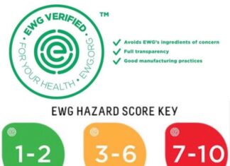 Mách bạn những trang web kiểm tra thành phần mỹ phẩm cần biết trang web kiểm tra thành phần mỹ phẩm